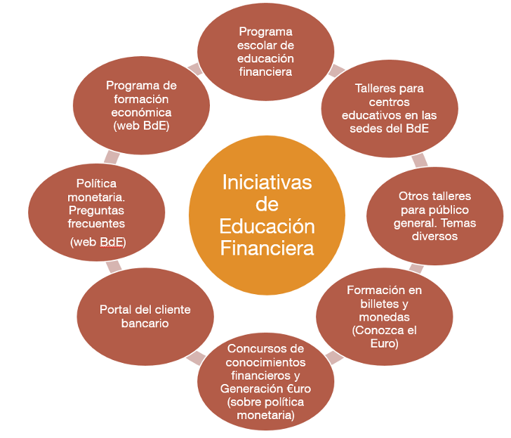 como-la-educacion-financiera-puede-mejorar-la-economia-personal-y-nacional