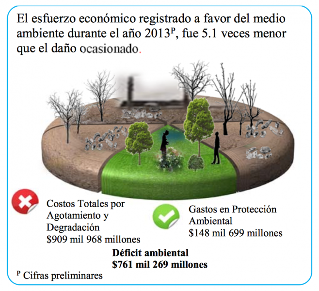 el-impacto-de-las-politicas-ambientales-en-la-economia-mexicana
