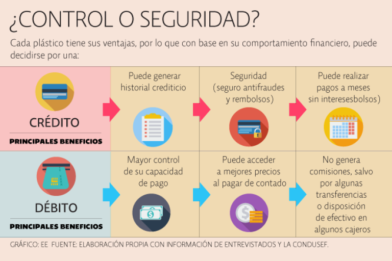 credito-vs-debito-que-te-conviene-usar-en-cada-situacion