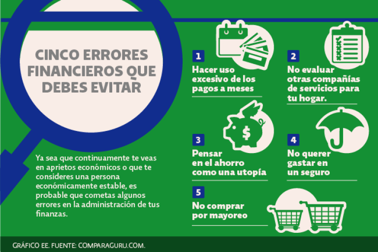 los-5-errores-financieros-mas-comunes-en-los-hogares-mexicanos