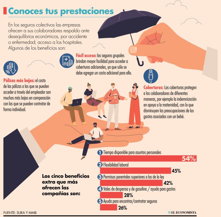 vale-la-pena-contratar-un-seguro-de-vida-o-de-gastos-medicos