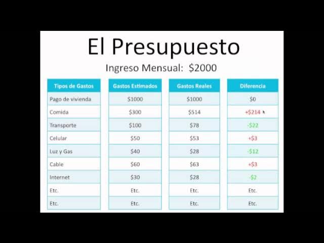 Cómo hacer un presupuesto familiar mensual paso a paso