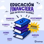 Educación financiera básica: 15 conceptos que todos deberían entender