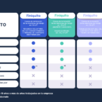 Finiquito y liquidación en México: diferencias y cómo calcularlos